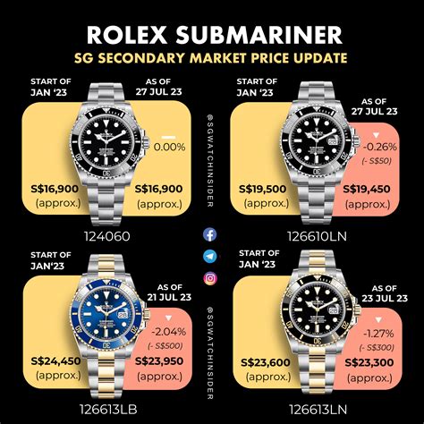 rolex submariner retail price 2017|rolex submariner price list.